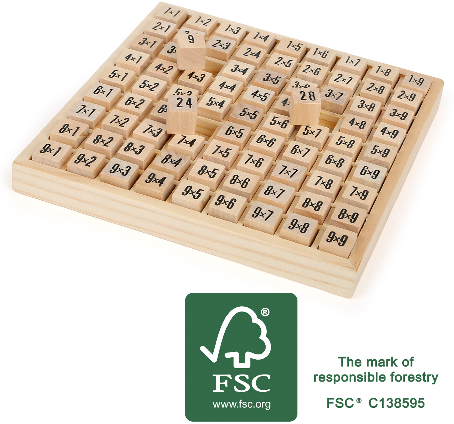 Vermenigvuldigingstabel